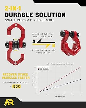 Amazon.com: AUTORICH Snatch Block Shackle, 3/4